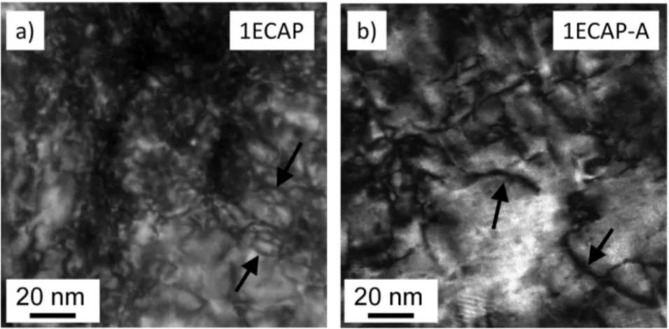 Figure 4. Grain boundary misorientation distributions measured by EBSD for the samples 4ECAP–AR (a) and 4ECAP–AR–A (b).