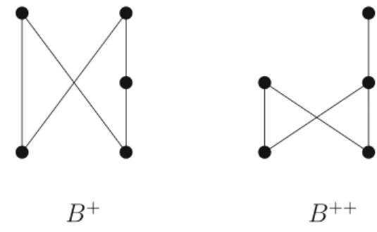 Fig. 3 The Hasse diagrams of the posets B + and B ++