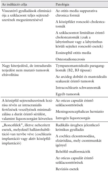 1. táblázat A subtotalis petrosectomia indikációi a szakirodalom alapján