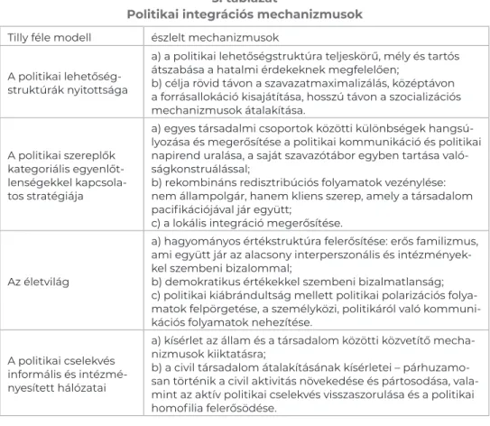 3. táblázat 