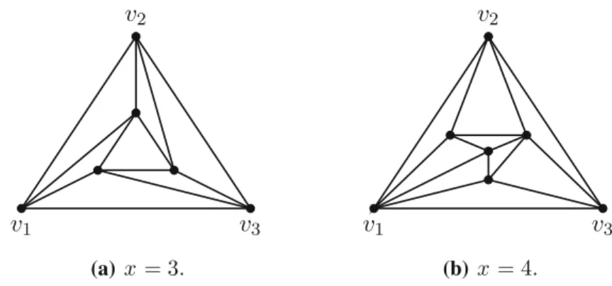 Fig. 3 The unique inner regions for the 3-connected case when x = 3 and x = 4