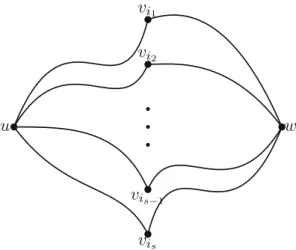 Fig. 2 s pairwise disjoint paths from u to w u wvi1vi2 v i s−1 v i s