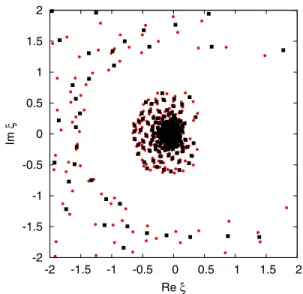 FIG. 3. The original eigenvalues of P (red circles) together with the new eigenvalues after the rooting via geometric matching (black boxes) for a 12 3 × 4 lattice at β ¼ 3 