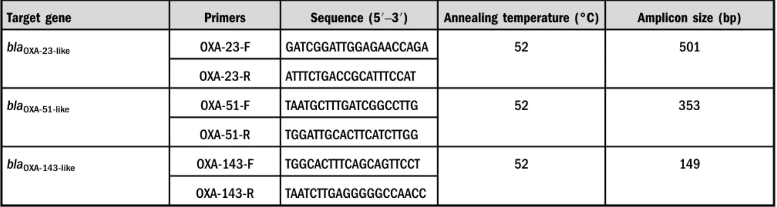 Table II. Frequency of CHDL-producing A. baumannii based on phenotypic and genotypic characterization assays