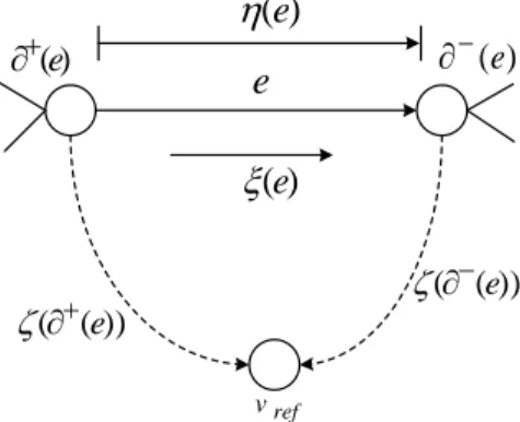 Fig. 1. Flow network notations