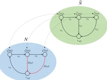 Fig. 2. Example flow network compared to measured configuration