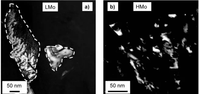 Figure 1 shows dark-field TEM images taken on the films LMo and HMo (lateral view). The  average grain sizes determined from TEM images are ~240 and ~26 nm for samples LMo and HMo,  respectively