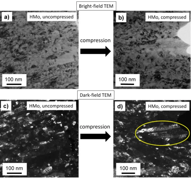 Figure 6. Bright-field (a,b) and the corresponding dark-field (c,d) TEM images taken on  uncompressed (a,c) and compressed (b,d) micropillars for sample HMo