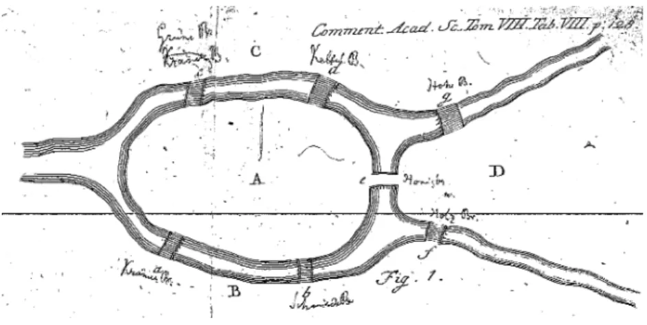 Figure 3 . 1 : Euler’s Fig. 1 for the seven bridges of Königsberg problem from  ‘So-lutio problematis ad geometriam situs pertinentis,’ Eneström 53 [source: MAA Euler Archive]