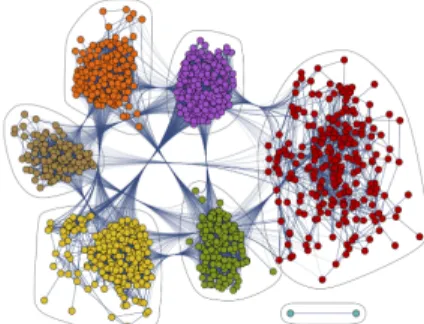 Figure 6 . 2 : The word morph network is a network of three-letter English words, in which two words are connected by a link if they differ only in a single letter.