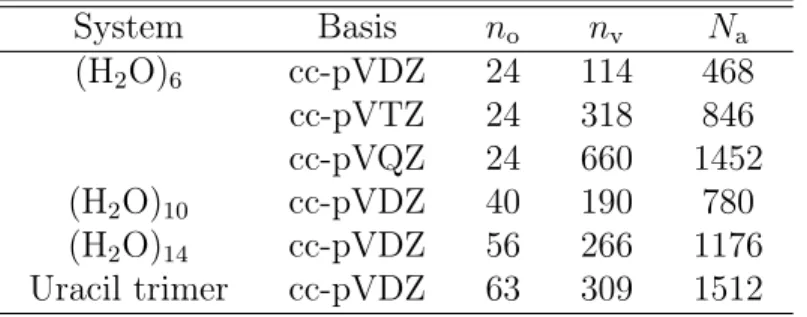 Table 1: Systems, basis sets, and the number of basis functions selected for the benchmark calculations