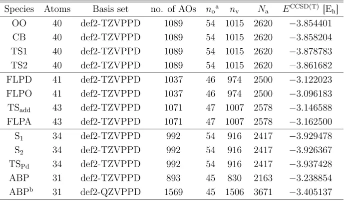 Table 2: The species, the utilized basis sets, and the CCSD(T) correlation energies added to the CEMS26 test set.
