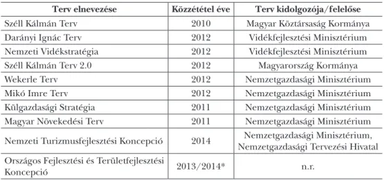 4. táblázat: A 2010 és 2014 között készült, nem uniós vonatkozású tervek főbb adatai Terv elnevezése Közzététel éve Terv kidolgozója/felelôse