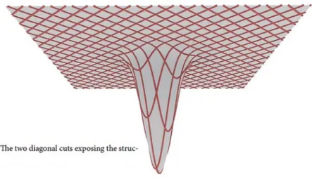 Figure 7: Conceptual shapes of JAG—a quasi-Riemann surface of complex curvature. 