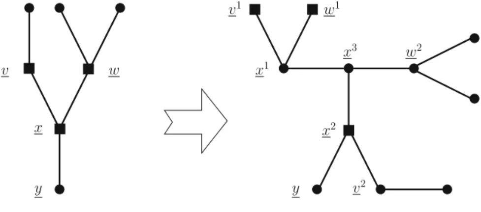 Fig. 7 Transformation 3 which is needed when D ¼ 3