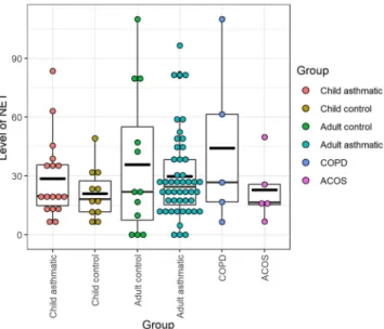 Table 1.  Clinical characteristics of the study population. COPD chronic obstructive pulmonary disease; 