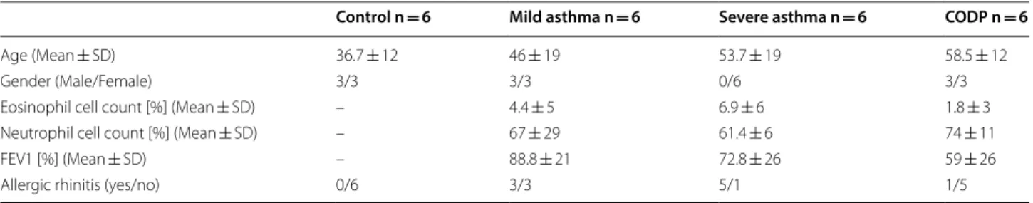 Table 2  Characteristics of the study subjects in the replication cohort