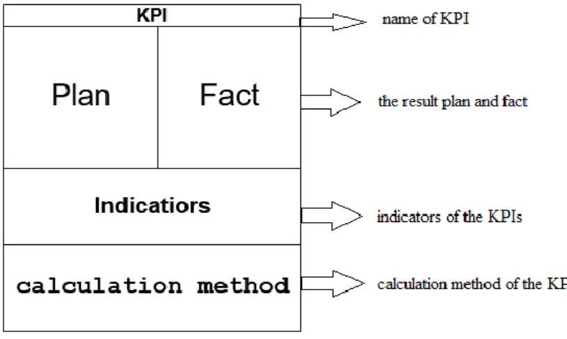 Figure 4. The structure of the measurement points 