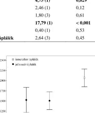 Table 2. Results of a negative binomial blended model run on waterlouse populations. Significant results are bold