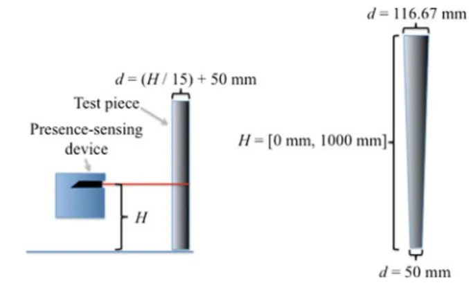 Fig. 5 Current test pieces used by industrial robot standards. The range of artifact radii is a function of the detection zone height