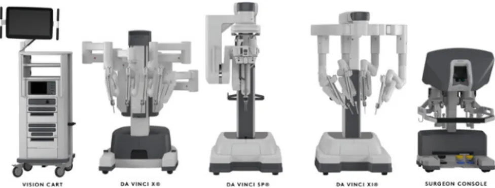 Fig. 4 The currently available da Vinci platforms from Intuitive Surgical: the da Vinci X, Sp and Xi