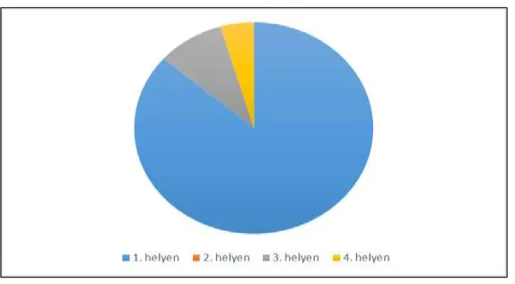 3. ábra: Felvételi rangsorban jelölt helye a választott szakmának. 