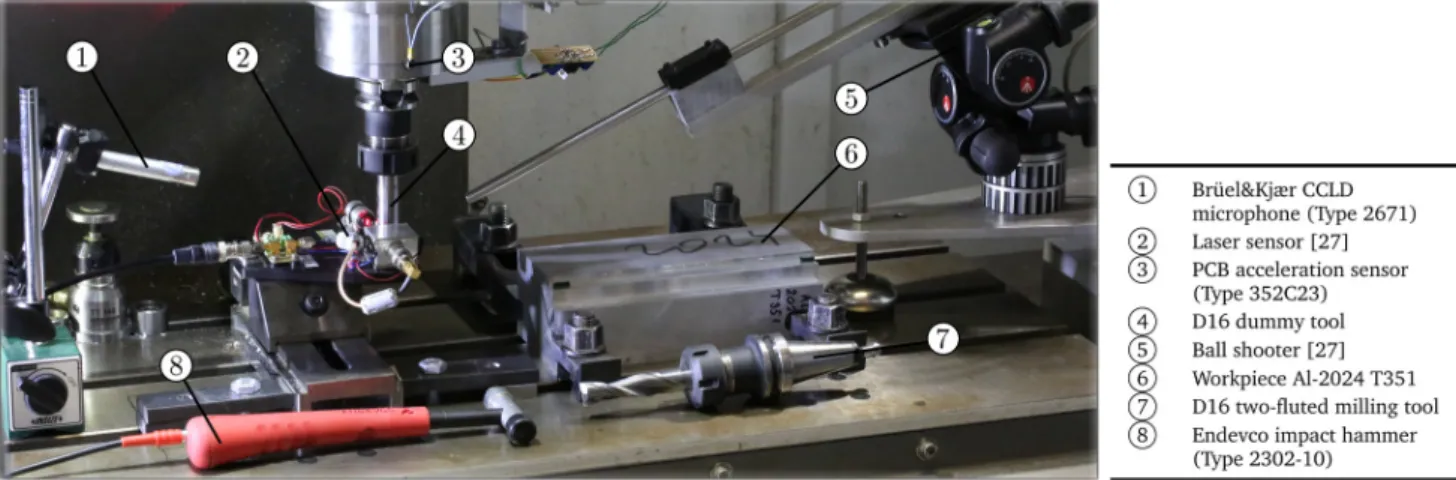 Figure 3: Configuration and devices used during the experiment. The detailed specifications of the laser sensor and ball shooter gun are presented in [27].