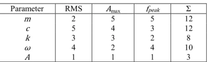 Table VI  