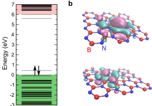 Fig. 2 Electronic structure of the pentagon – heptagon Stone – Wales defect in hexagonal boron nitride