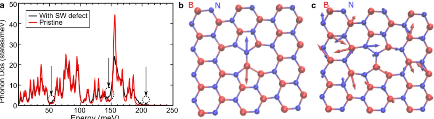 Fig. 3 Phonons of the pentagon – heptagon Stone – Wales defect in hexagonal boron nitride