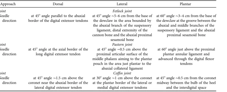 Table 3. Effect of correct needle penetration on the injection scores for intra-articular injection of the buffalo digit