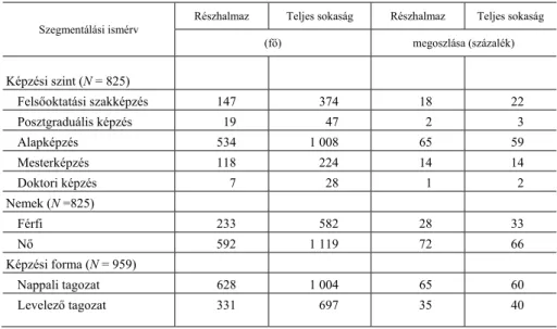 2. táblázat  A minta általános demográfiai jellemzői 