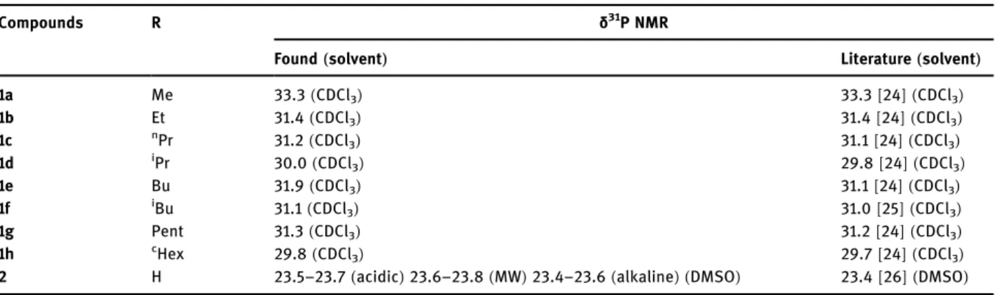Table 1: 31 P NMR characterization of diphenylphosphinates ( 1a – h ) and diphenylphosphinic acid ( 2 )