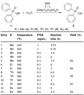 Table 3: MW - assisted hydrolysis of alkyl phenylphosphinates ( 1a – e ) in the presence of PTSA catalyst