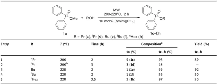 Table 6: Alcoholysis of methyl diphenylphosphinate with di ﬀ erent alcohols under MW conditions in the presence of 10 mol% of [ bmim ][ PF 6 ]