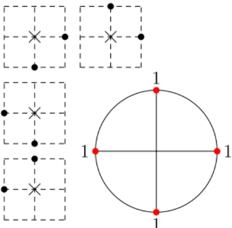 Figure 1: Four example bootstrap percolation models. For each one the rules are depicted on the left with 0 marked by a cross, the sites of each rule denoted by dots and the grid lines dashed