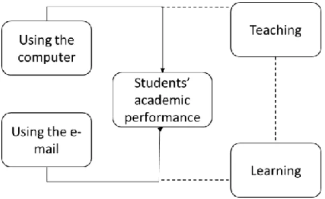 Figure 1. Conceptual framework 
