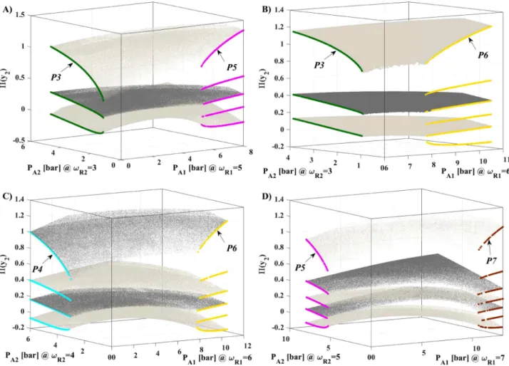 FIG. 4. Transformation surfaces between periodic orbits presented by the thick vertical lines in Fig