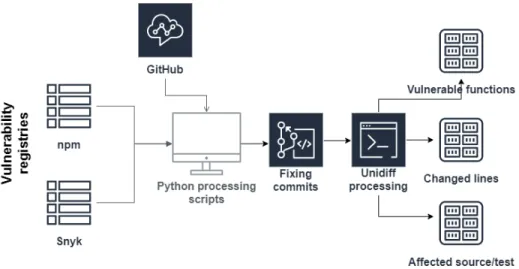 Fig. 1. Overall process of the data collection