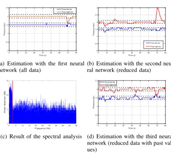Fig. 1. Results of the tire pressure estimation with various neural networks