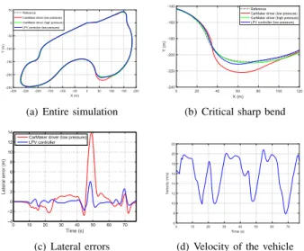 Figure 5 shows the estimation results of the neural net- net-work. The illustration shows that the estimation is close to the real pressure 1 bar