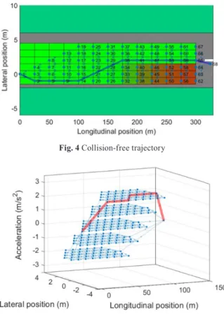 Fig. 5 Example on the extended graph for overtakingFig. 4 Collision-free trajectory