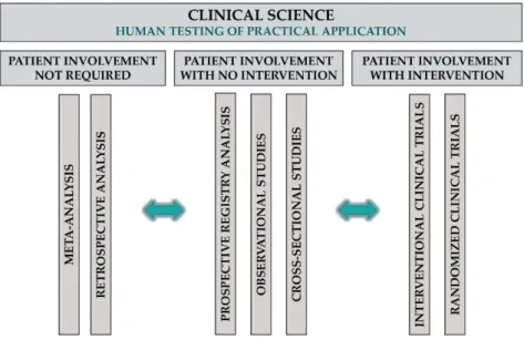 Figure 4. Clinical science in TM. 