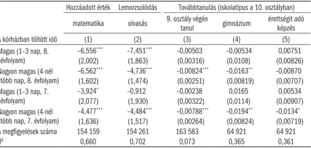 8.1.1. táblázat: A kórházban töltött idő hatása a kimenetekre