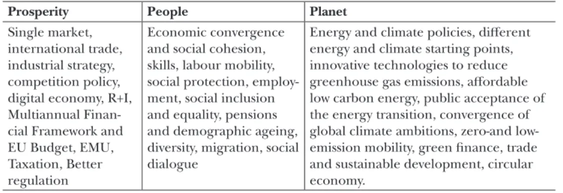 Table 2: Prosperity, People, Planet: Business Europe’s Programme