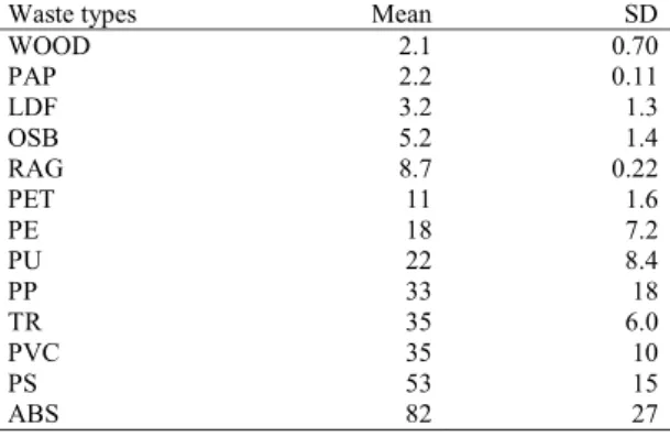Table 1 The absolute emission factors for PM 10  from waste burning (in the unit of mg g − 1)