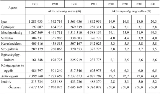 2. táblázat  Az aktív népesség száma és megoszlása ágazatok szerint 