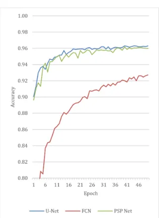 Figure 9: Barrier segmentation performance