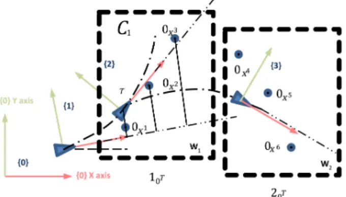 Figure 1: The windowed goal pursuit strategy