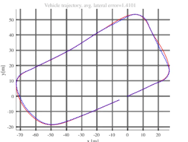 Figure 4: The definition of lateral deviation